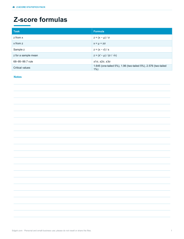 Preview of Printable Z-Score Formula Card